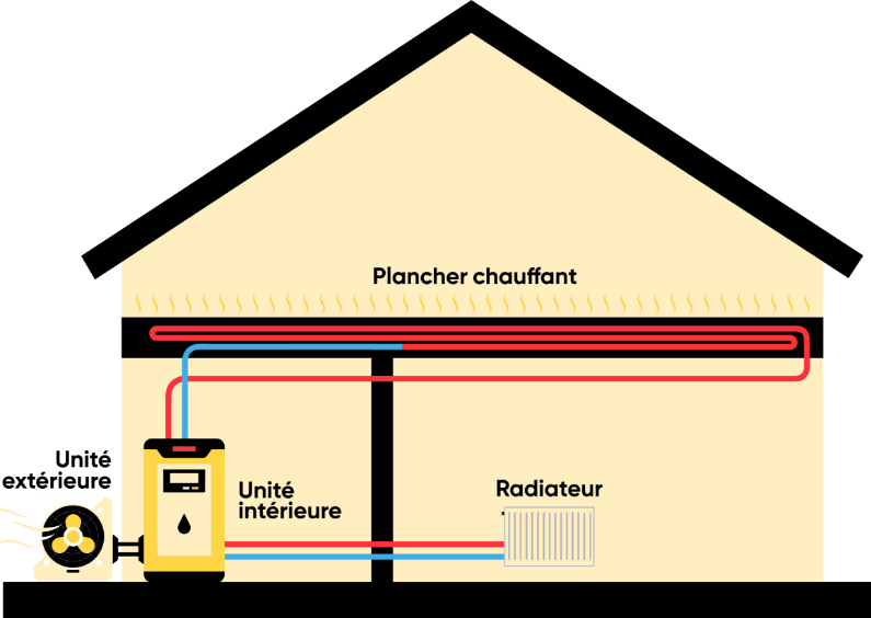 Schéma Pompe à Chaleur Air-Eau